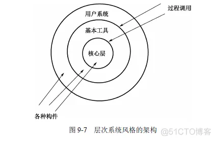 软件架构分析案例 软件架构设计模板_数据_03